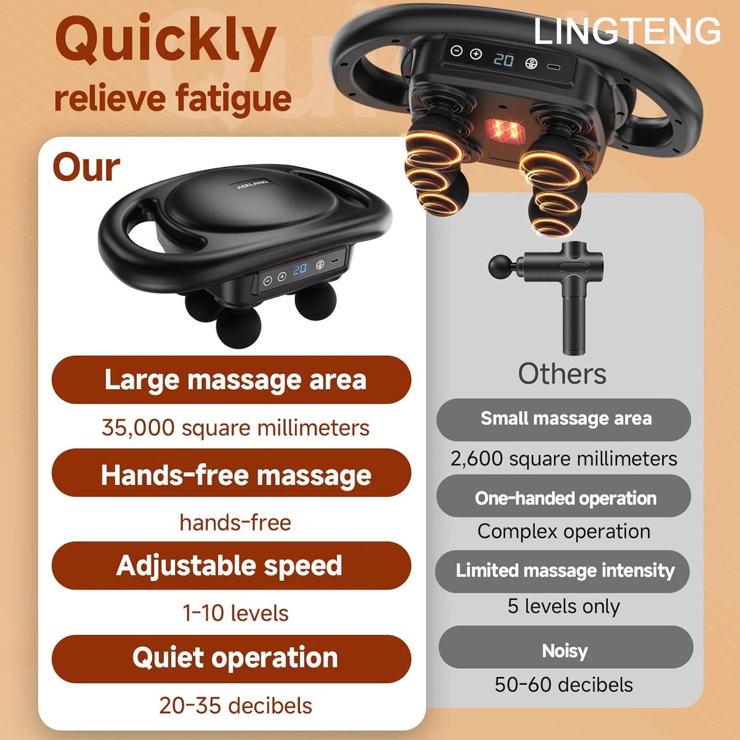 Deep Tissue Massage Gun, equipped with 6 head muscle massagers, a back massager, a percussive massage tool, and a handheld massager, featuring 9 intensity levels and 4 modes